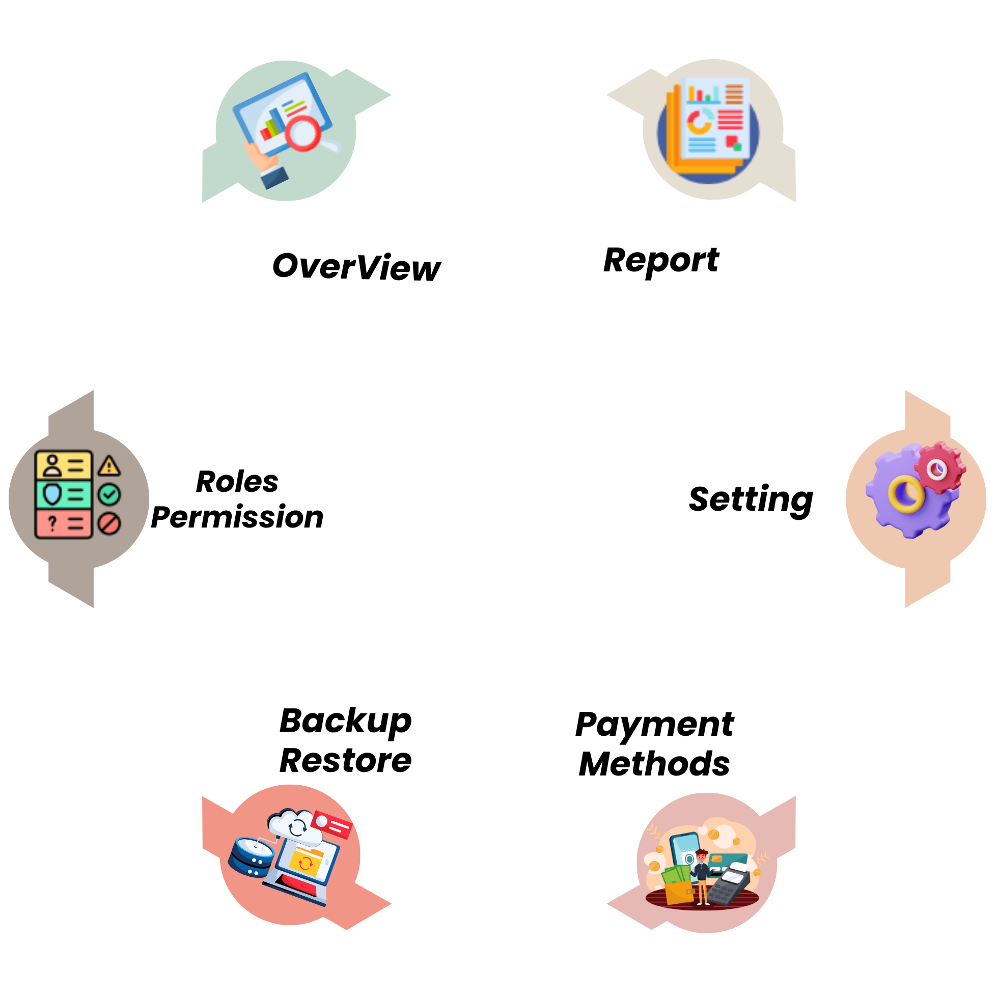 Employee/HRM Management